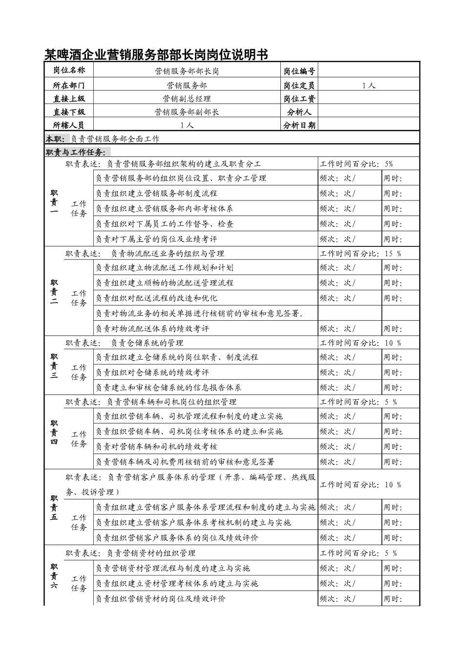 某啤酒企业营销服务部部长岗岗位说明书_第1页