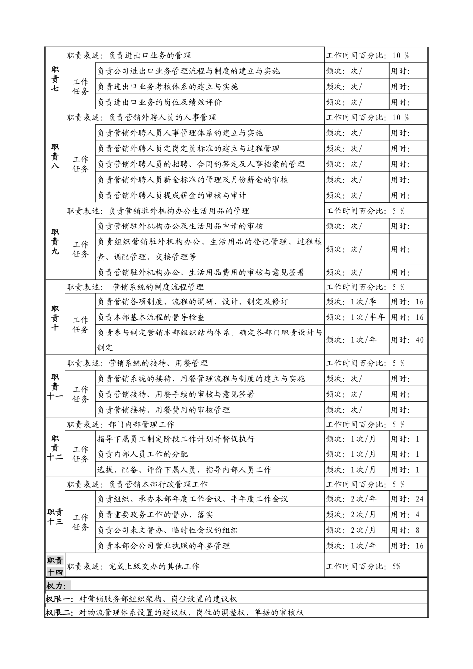 某啤酒企业营销服务部部长岗岗位说明书_第2页