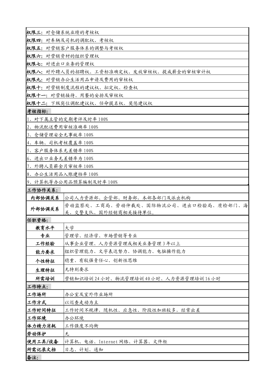 某啤酒企业营销服务部部长岗岗位说明书_第3页