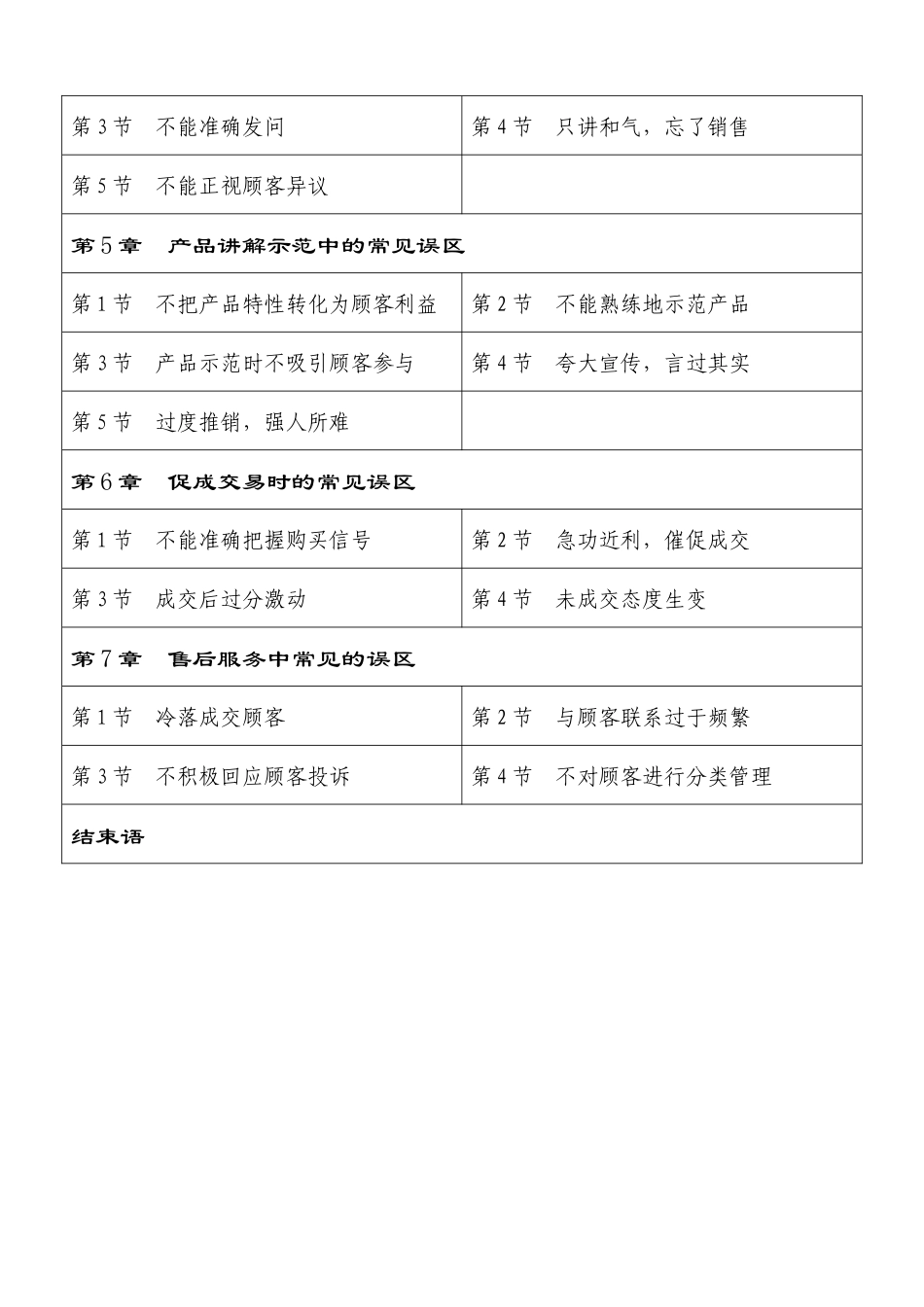 销售中的误区培训资料_第2页