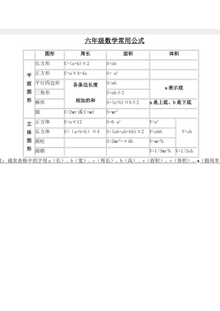 六年级数学常用公式