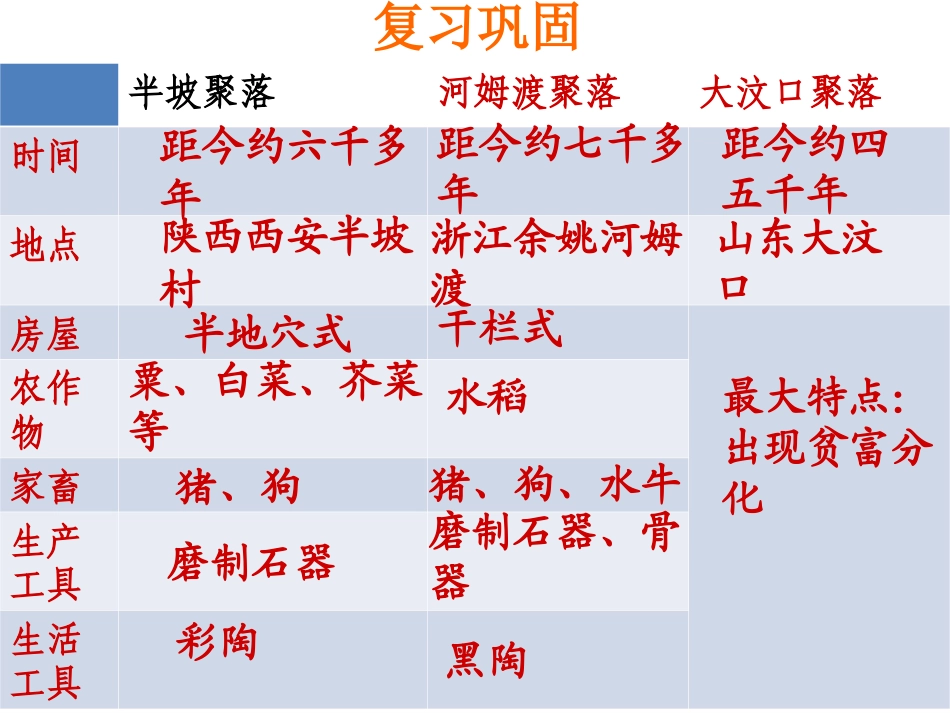 第三课传说时代的光明曙光_第2页