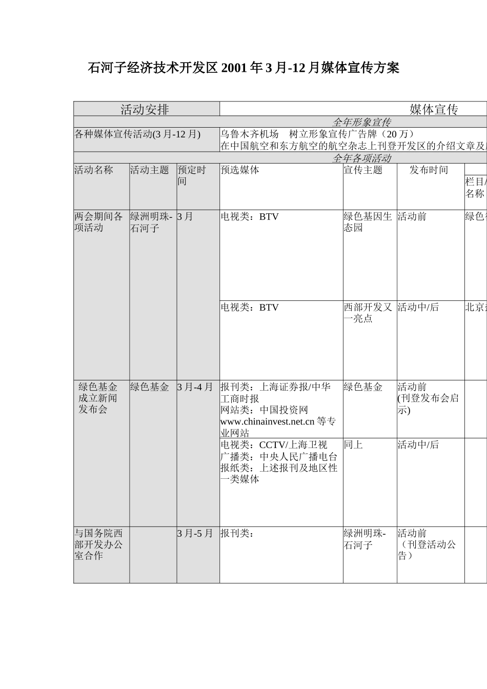 媒体宣传方案_第2页