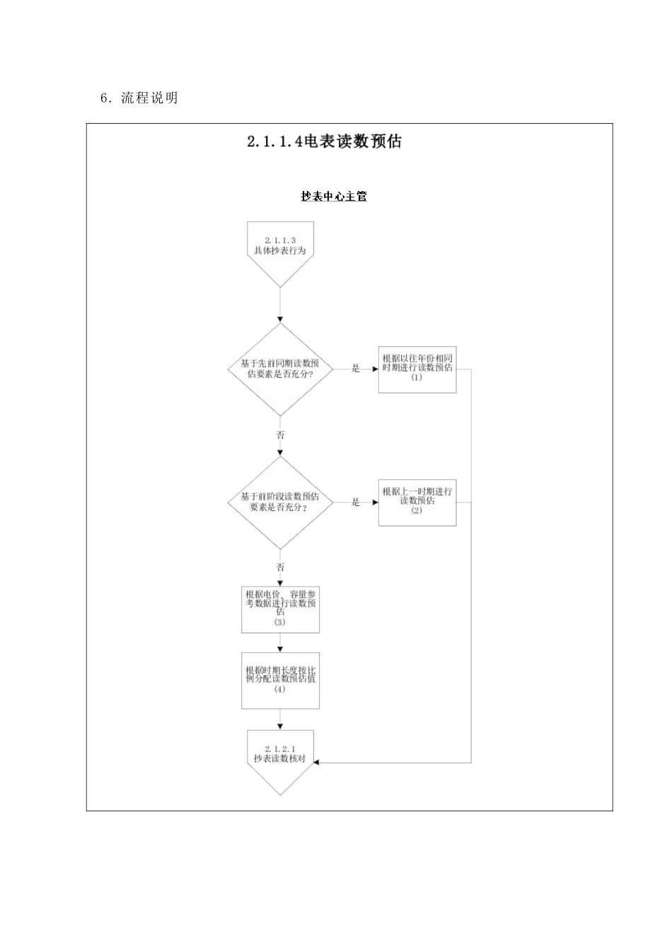 苏州供电公司服务提交管理表管理_第3页