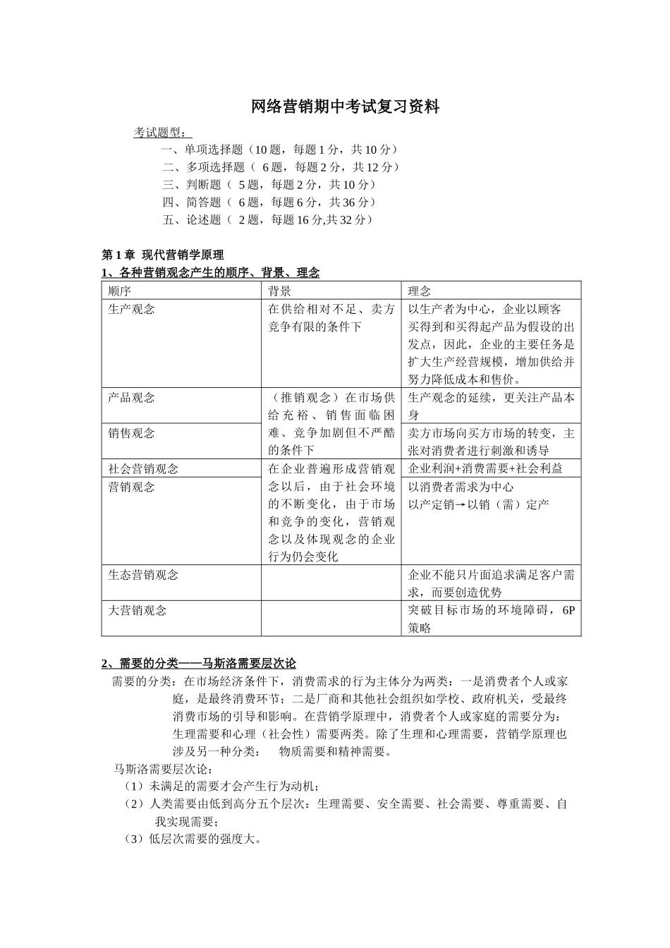 网络营销期中考试复习资料_第1页