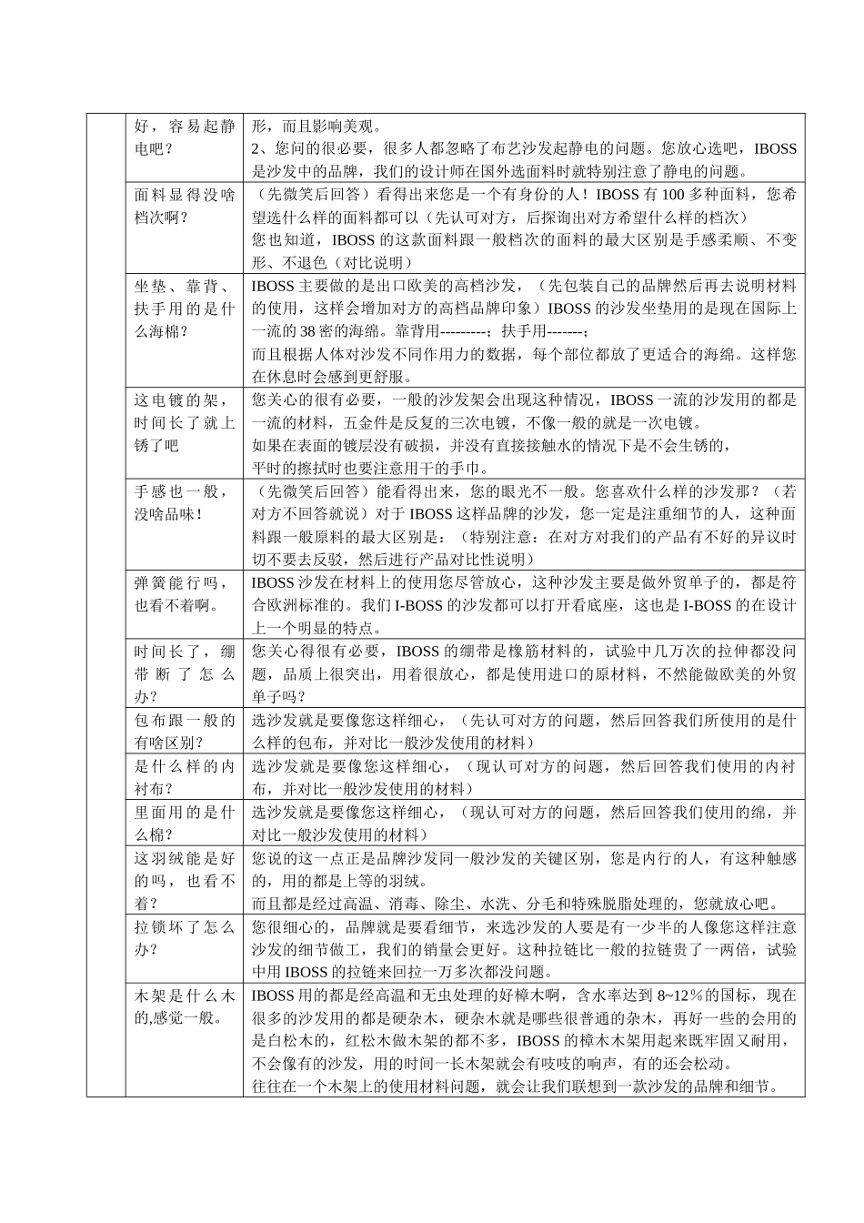沙发家具销售终端50个实战讲解话术手册_第2页