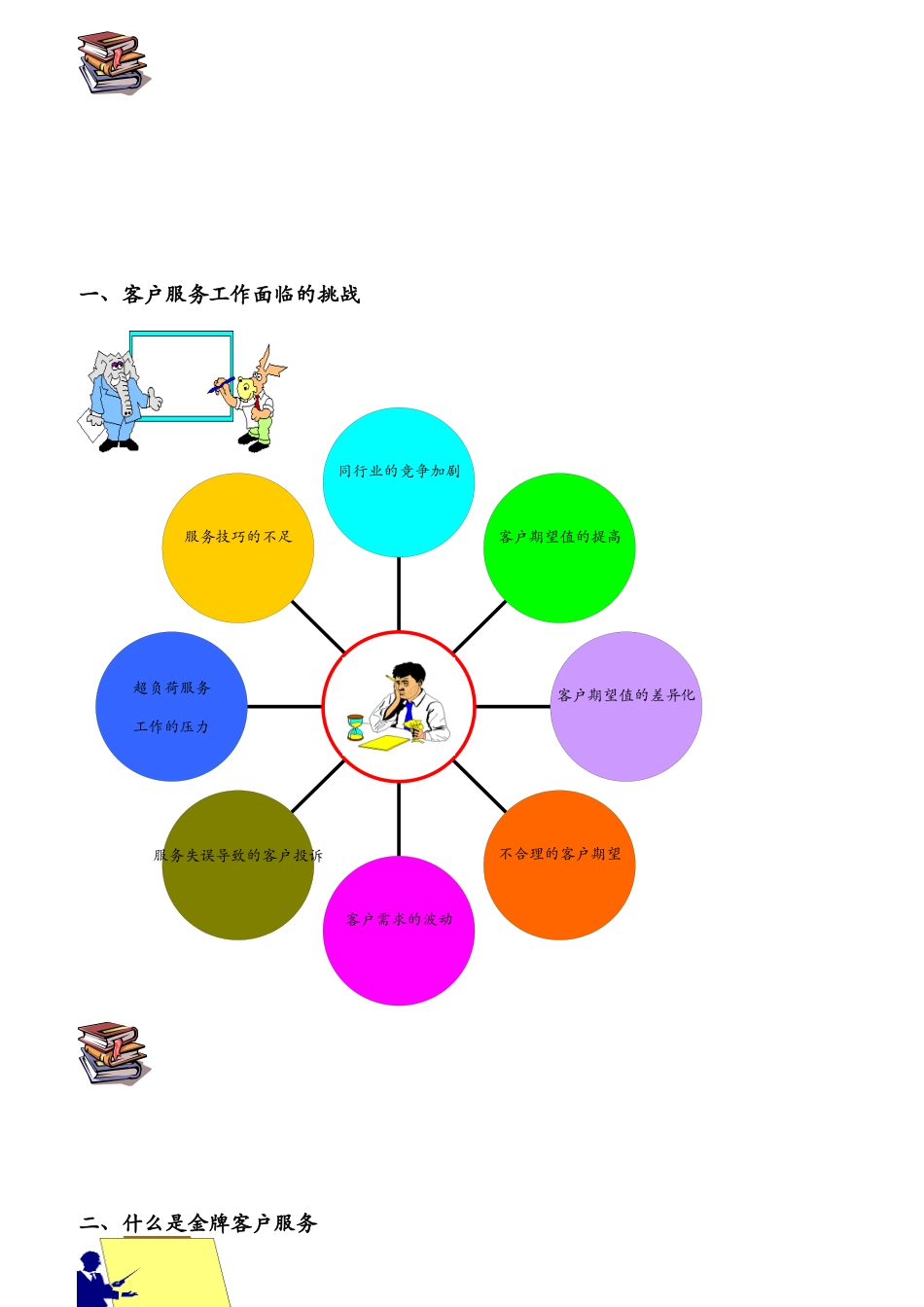 客户至尊金牌客户服务技巧_第2页