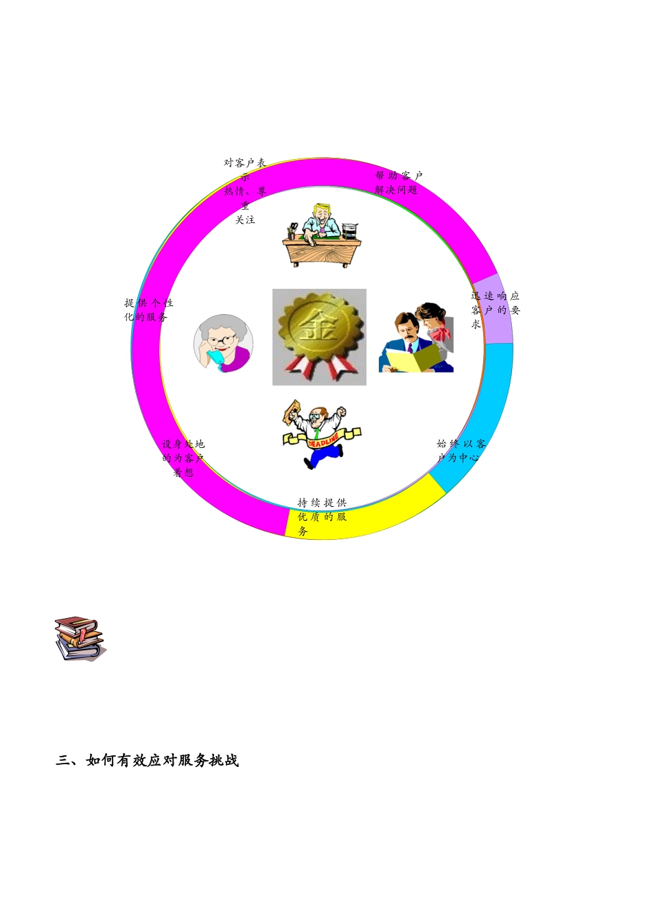 客户至尊金牌客户服务技巧_第3页