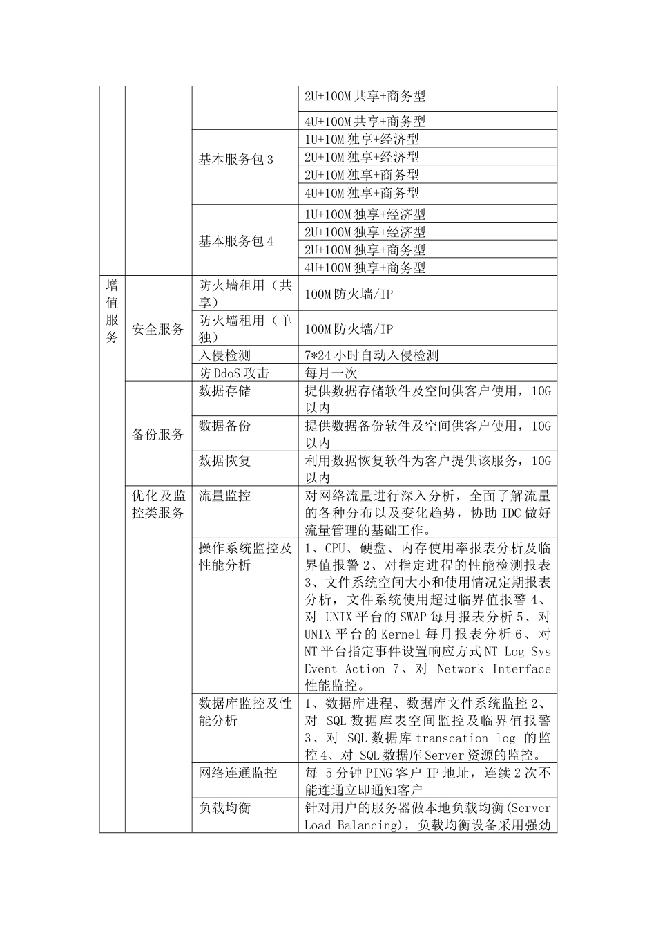 宁波移动信息服务业孵化平台服务项目_第2页