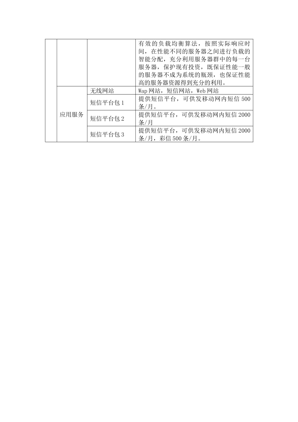 宁波移动信息服务业孵化平台服务项目_第3页