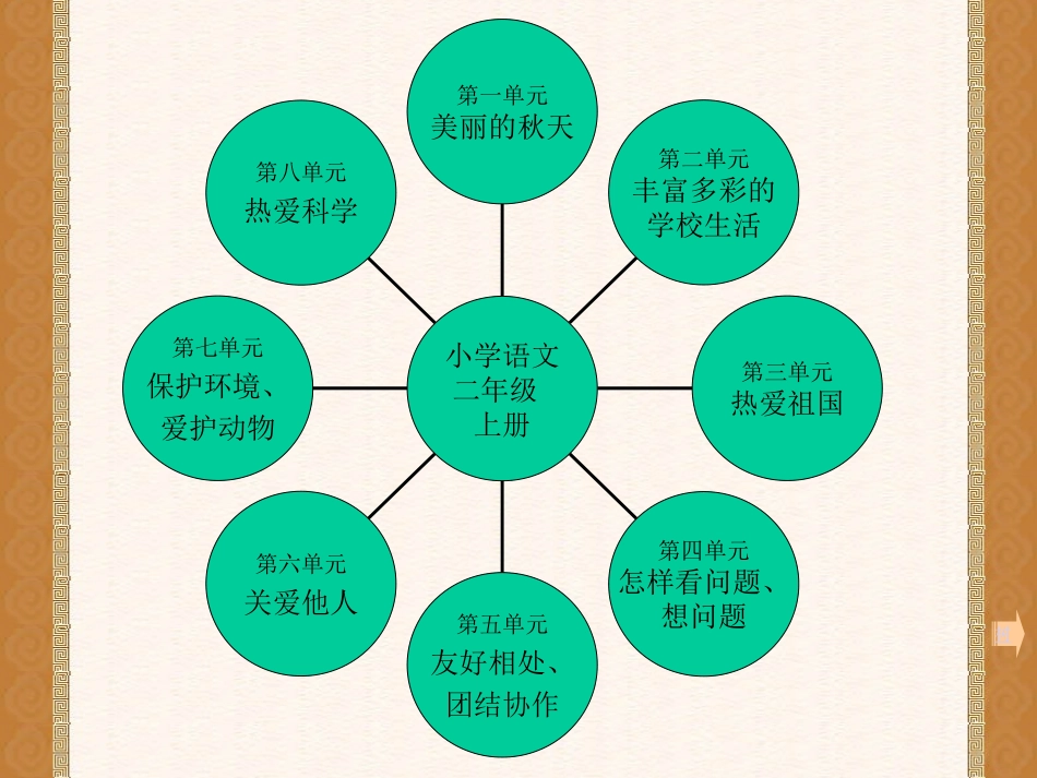 语文二年级上册思维导图_第1页