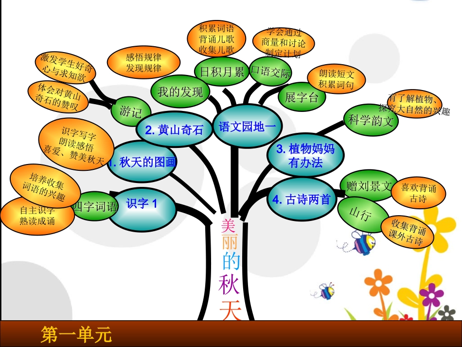 语文二年级上册思维导图_第2页