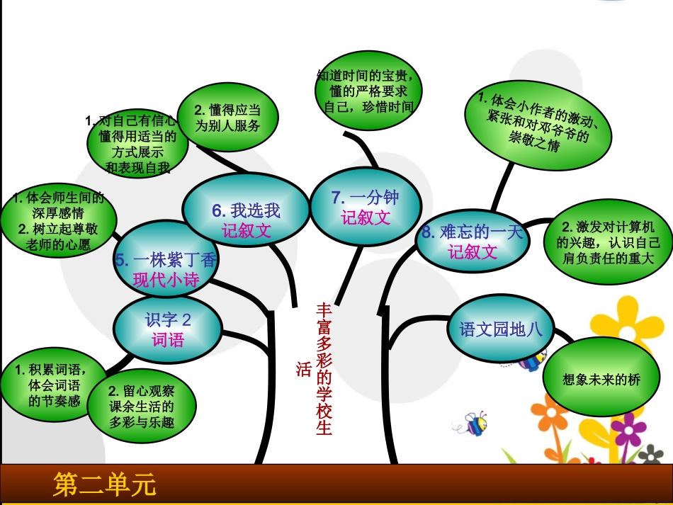 语文二年级上册思维导图_第3页