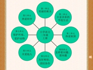 语文二年级上册思维导图