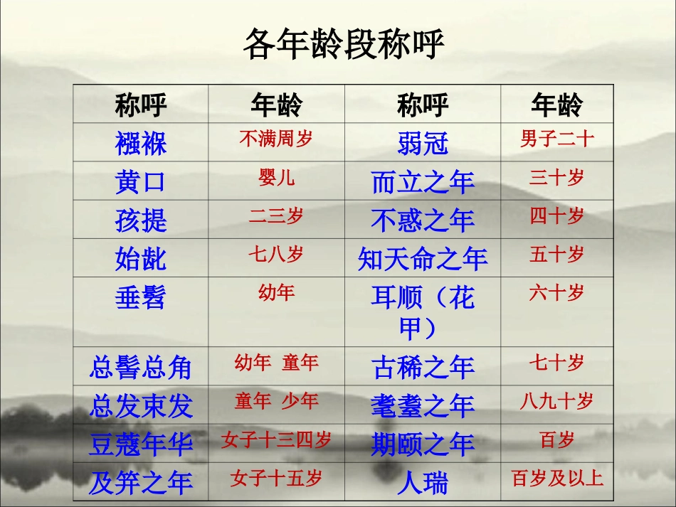 雅礼实验中学语文叶穗微课_第3页