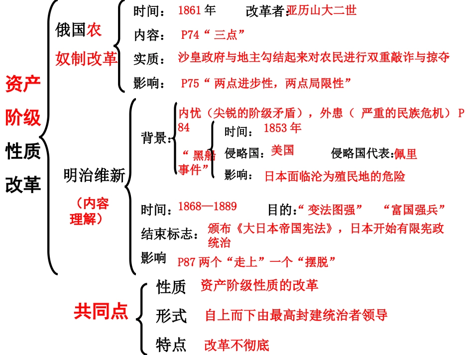 第三单元复习提纲_第2页