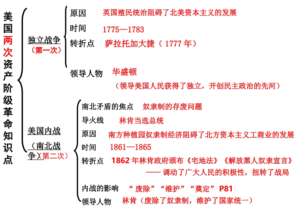 第三单元复习提纲_第3页