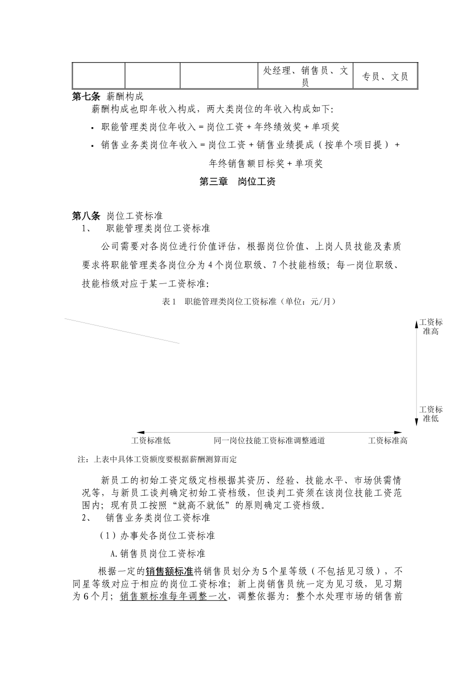 营销平台薪酬管理实施方案(修改)_第3页