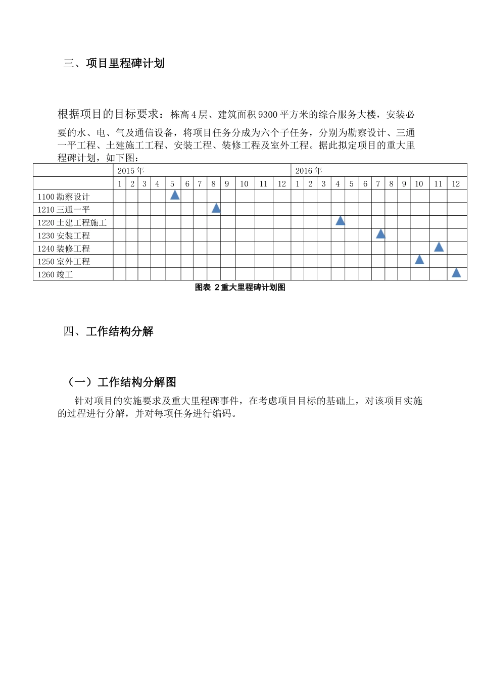 项目管理案例——某综合服务大楼建设项目管理案例_第3页