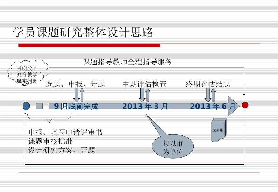 生态移民区教师教科研_第2页