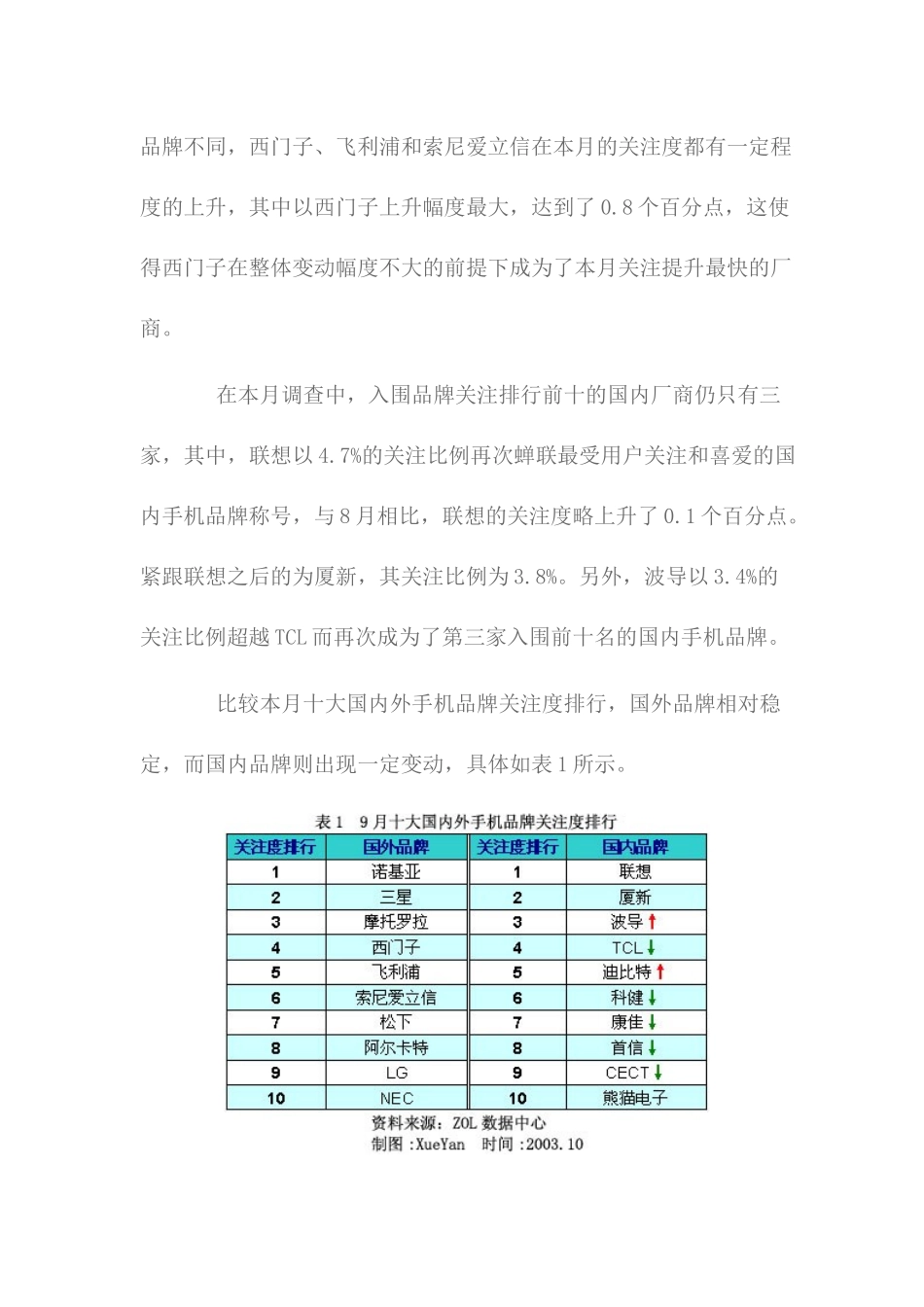 手机市场用户喜爱度和价格分析报告_第3页