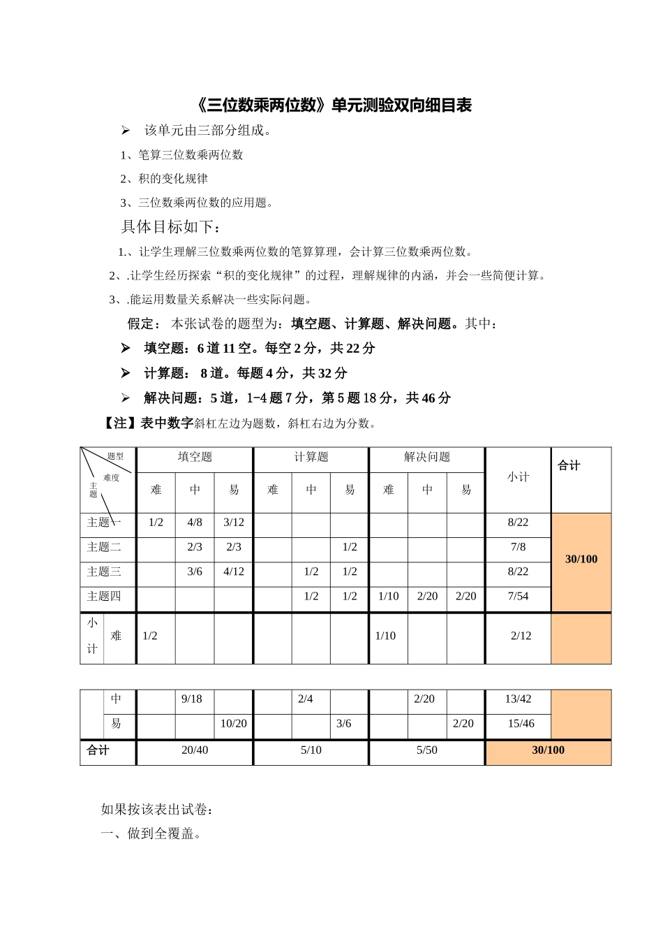 《三位数乘两位数》单元测验双向细目表_第1页