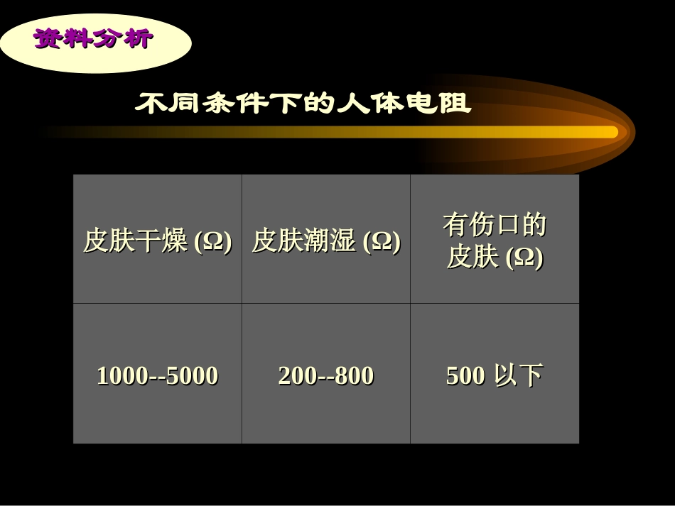 (中小学精品）欧姆定律和安全用电课件_第2页