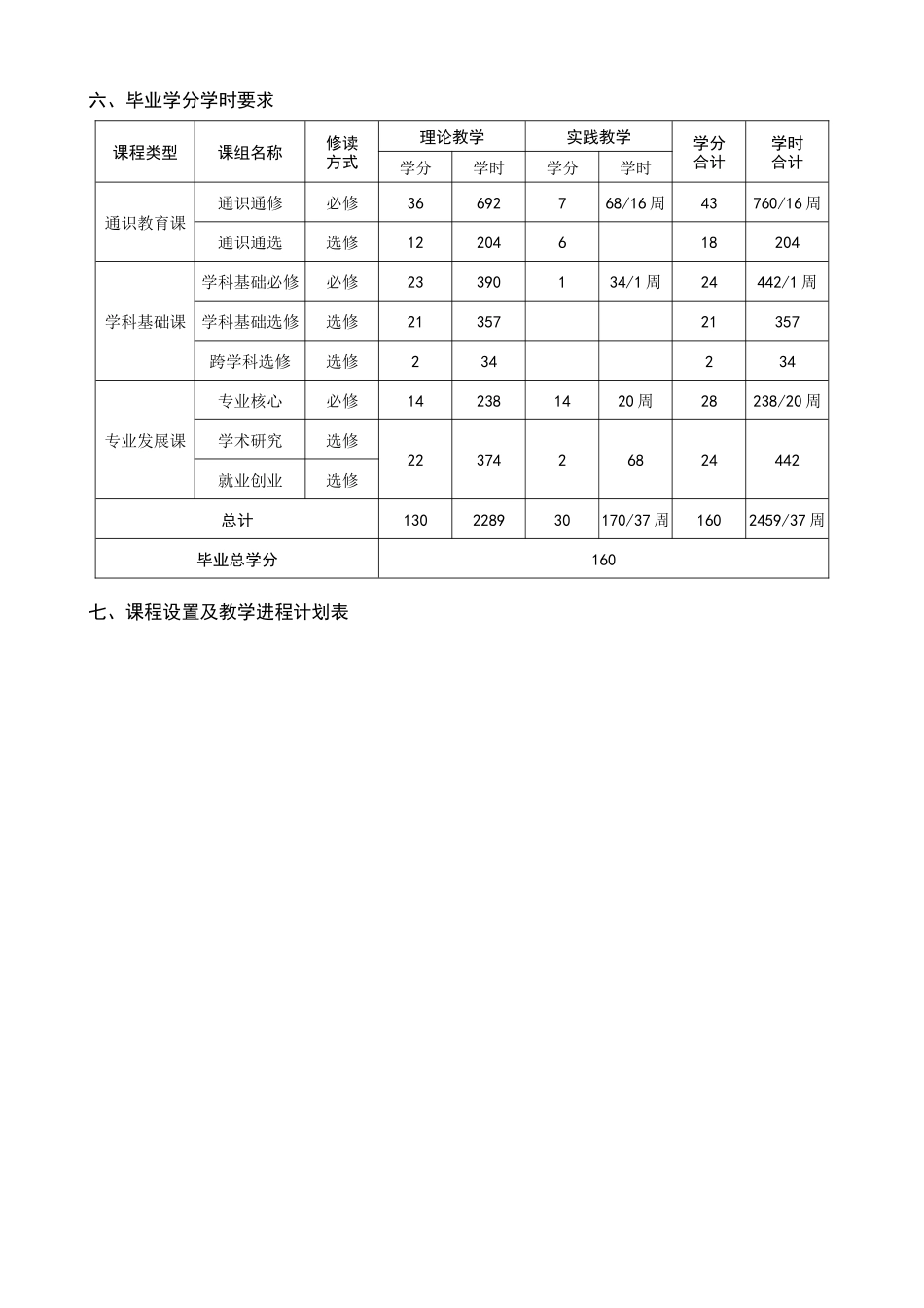 新闻学本科专业人才培养方案_第2页