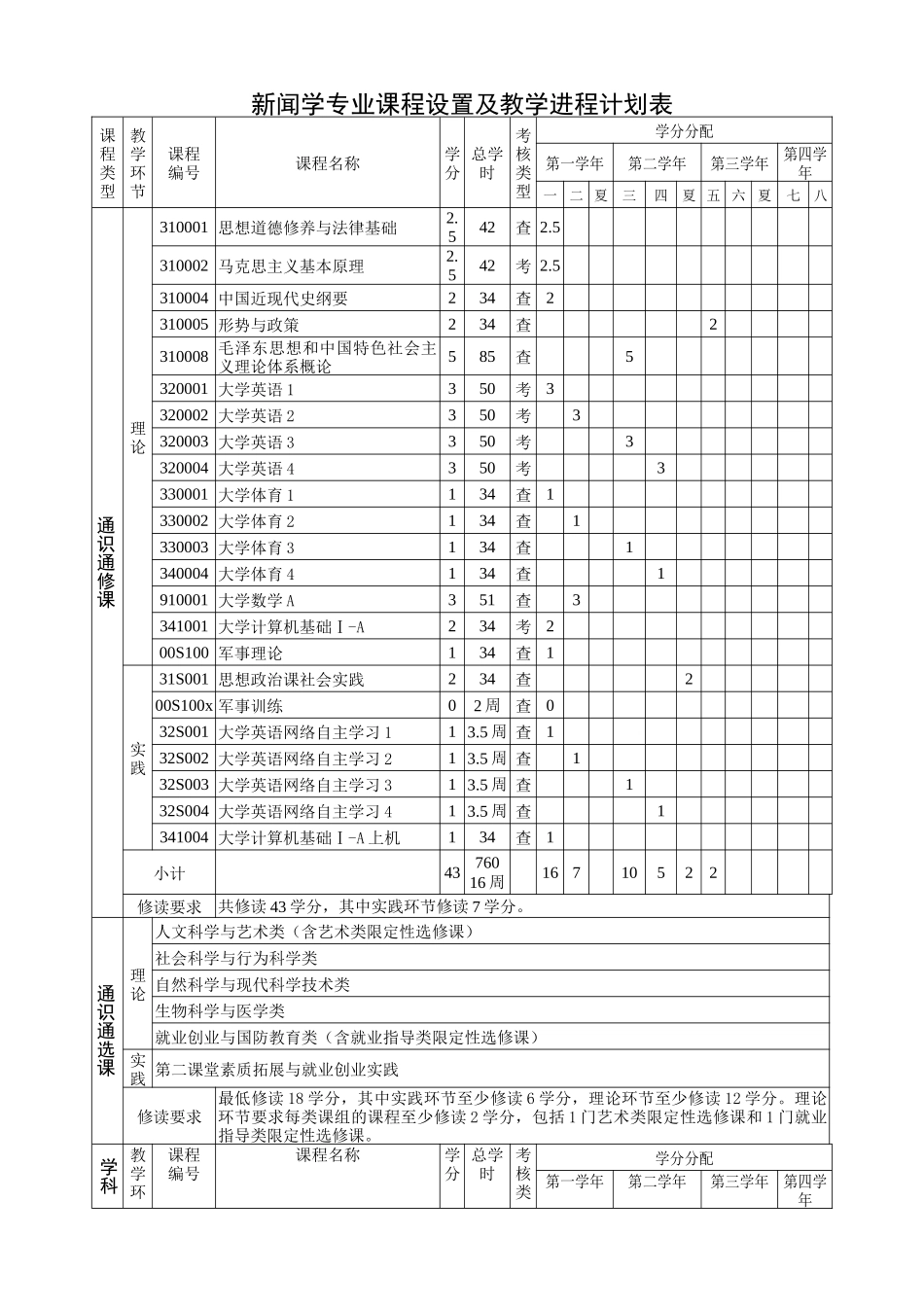 新闻学本科专业人才培养方案_第3页