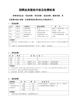 招聘业务服务内容及收费标准