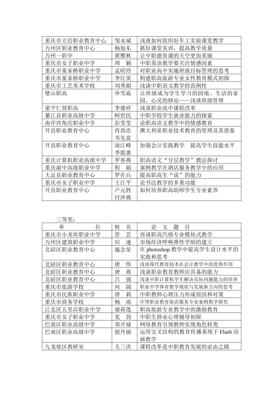 重庆市“高教社杯”中等职业学校教师教学业务系列竞赛活动评选简_第3页