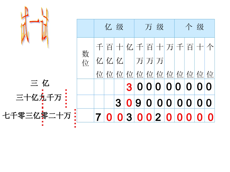 亿以上数的写法和改写_第3页