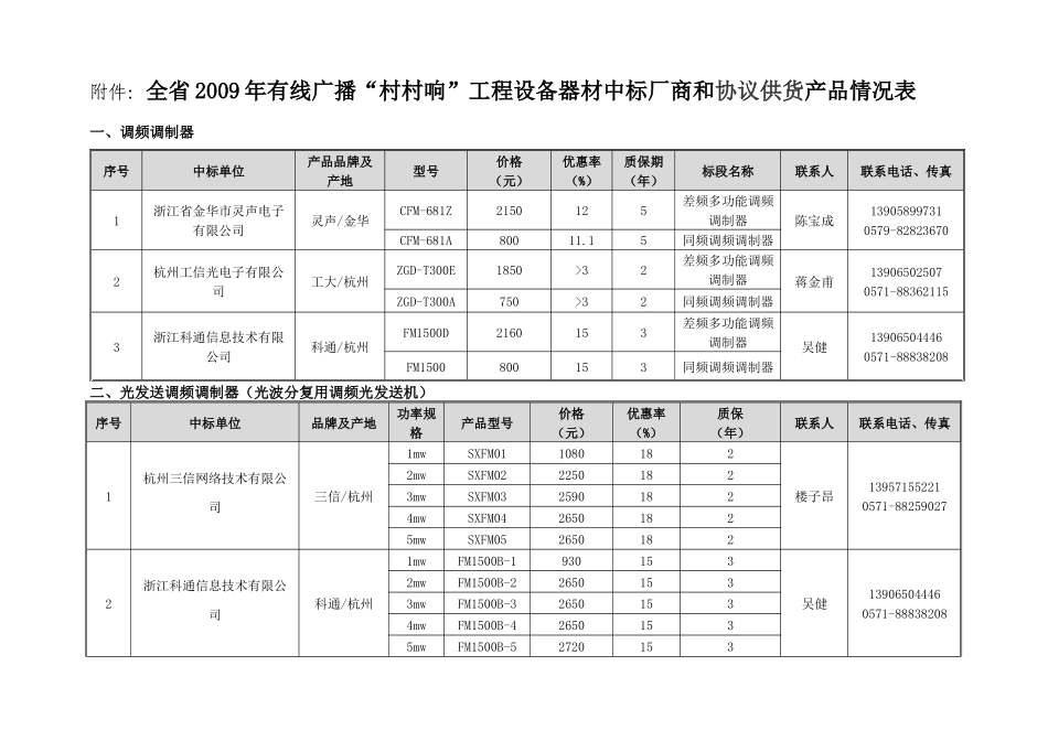 浙江省广播电视局_第1页