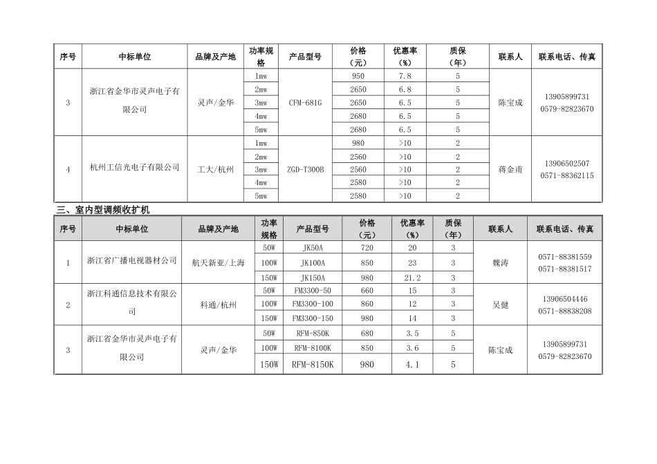 浙江省广播电视局_第2页