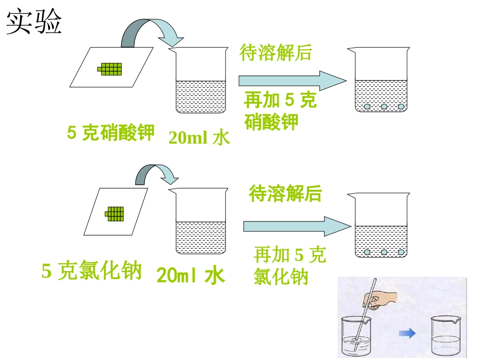 饱和溶液与不饱和溶液课件_第3页