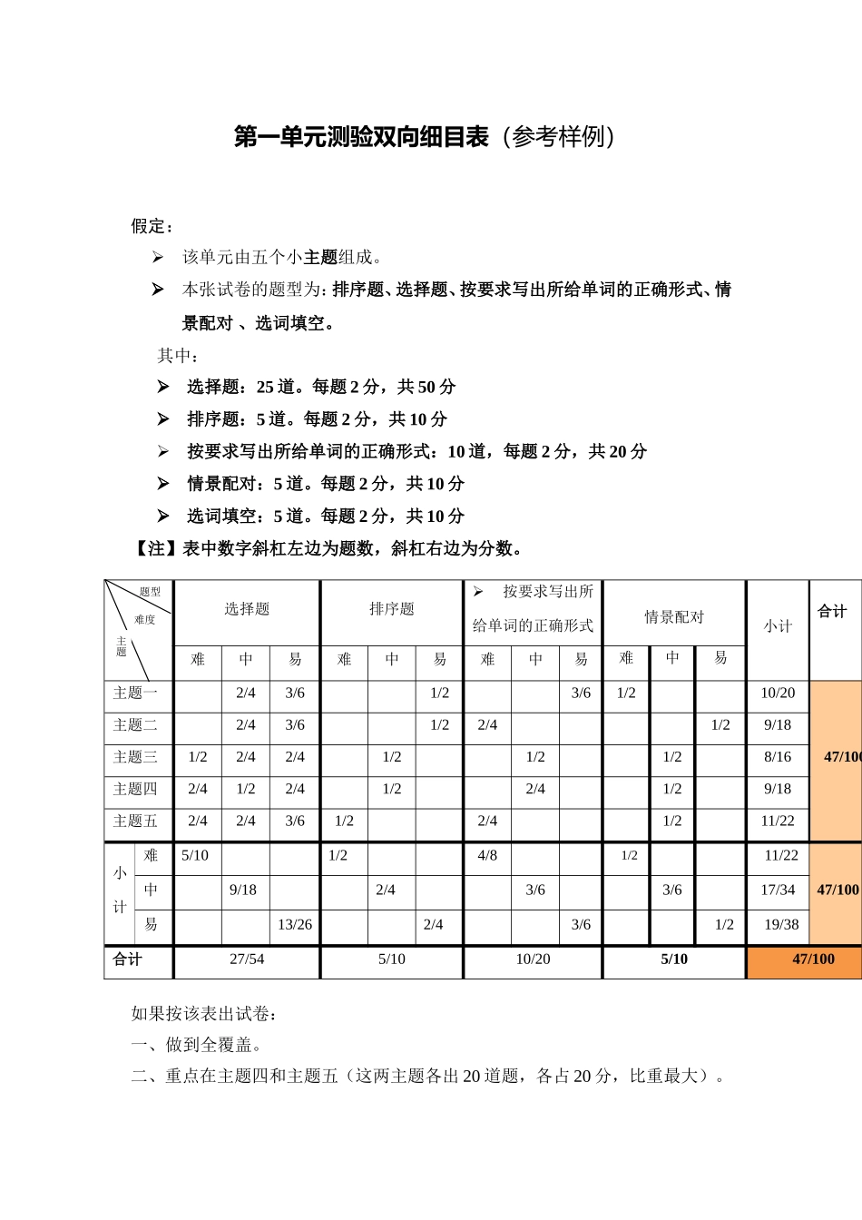 六年级第一单元测验双向细目表_第1页