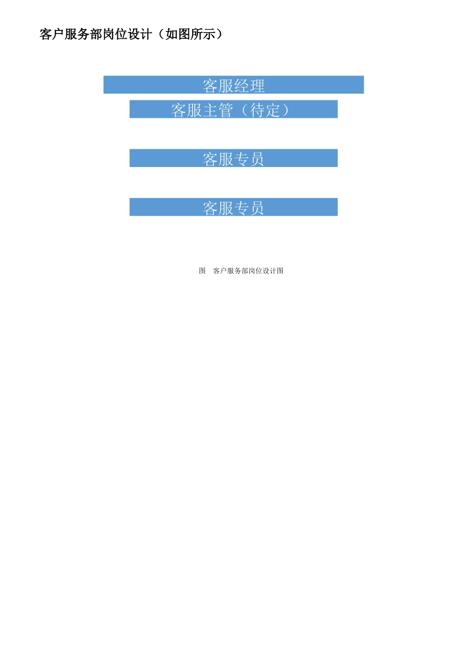 客服部相关制度规定_第3页