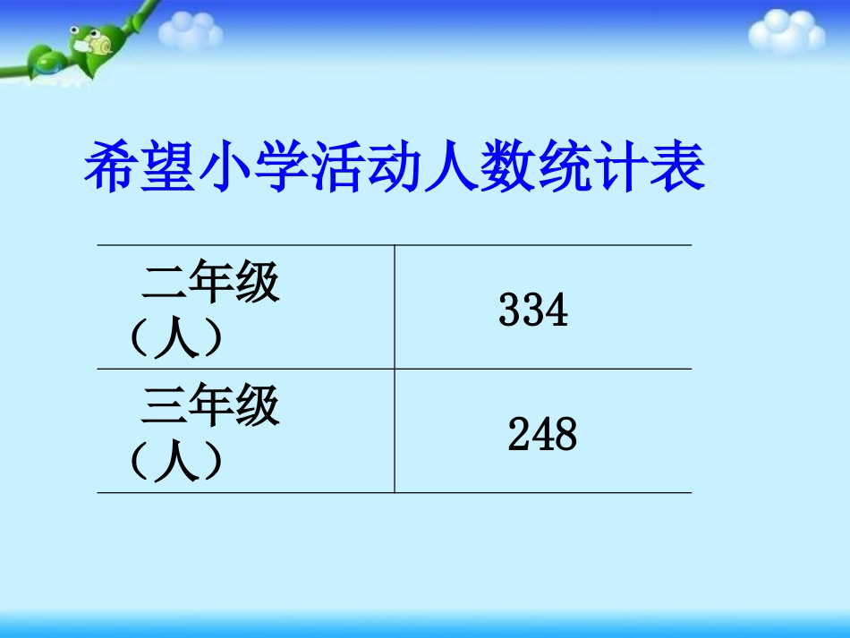 （中小学精品）二年级下册数学《三位数的加法》_第3页