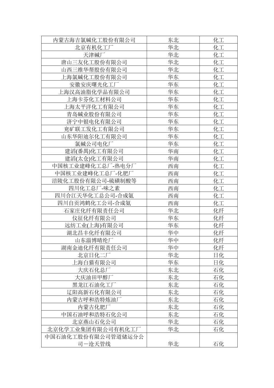 福克斯波罗现场仪表业绩_第3页