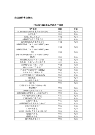 福克斯波罗现场仪表业绩