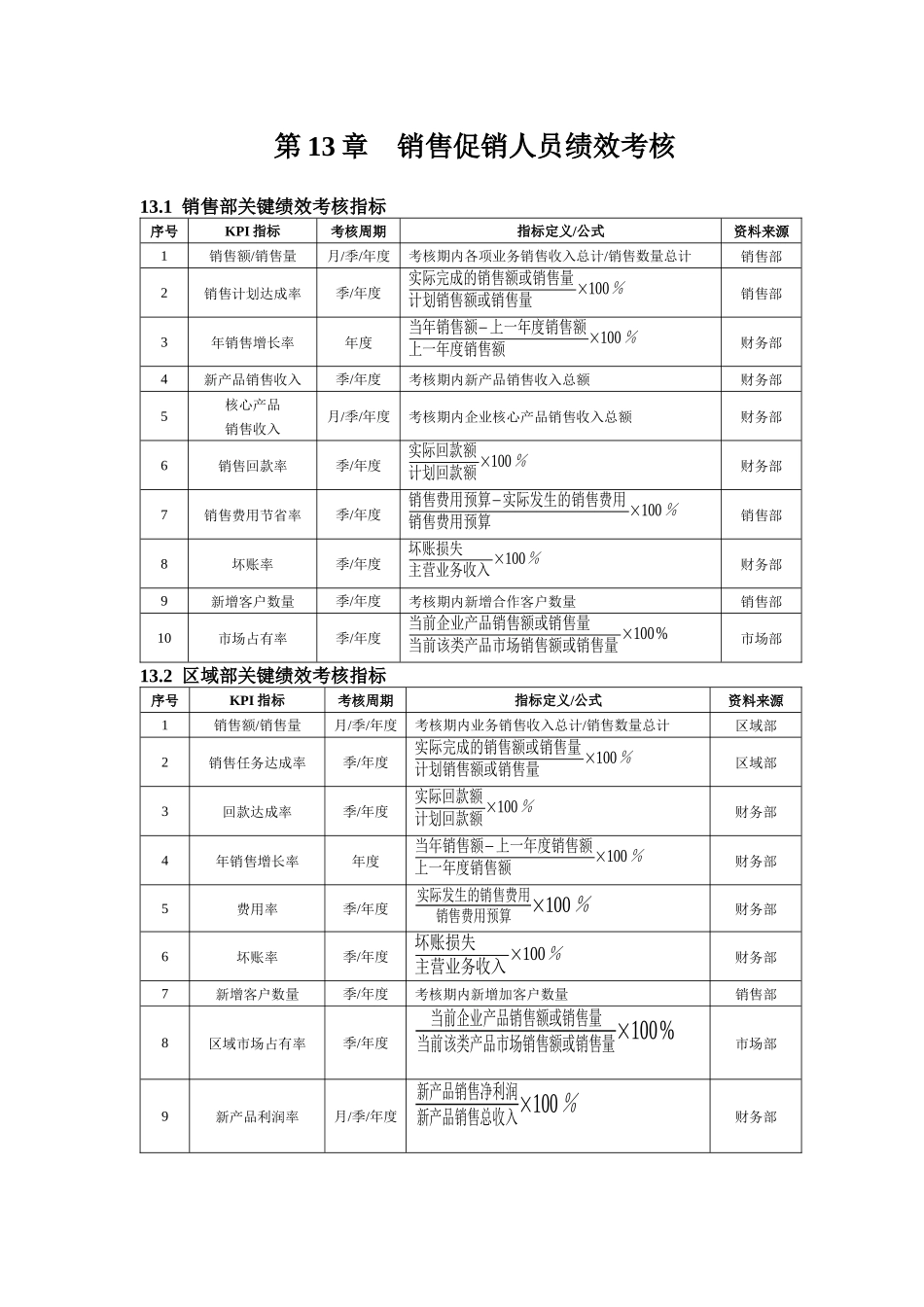 销售促销人员绩效考核( 8)_第1页