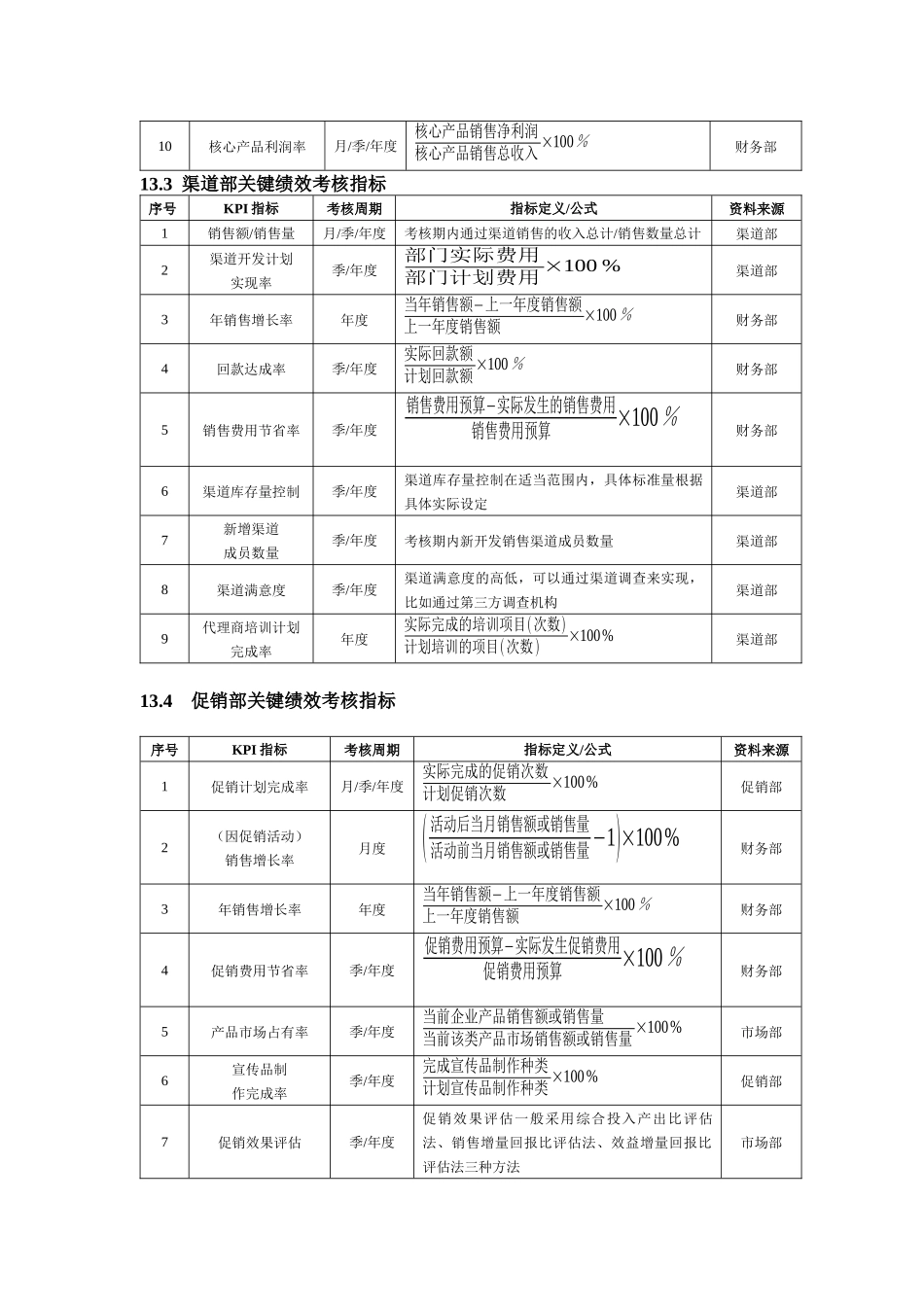 销售促销人员绩效考核( 8)_第2页