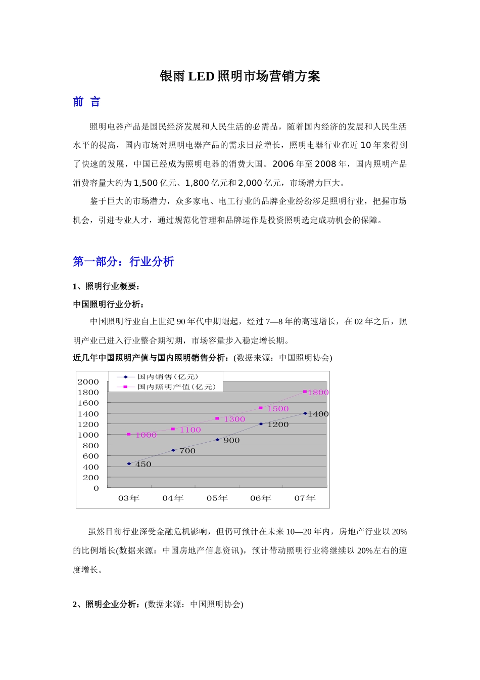 银雨LED照明市场营销方案_第1页