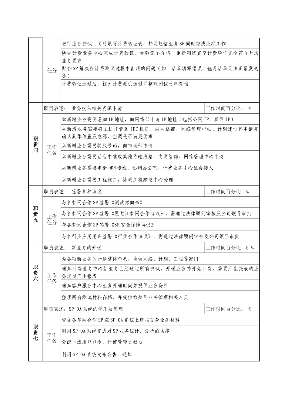 通信行业-研发中心业务管理室-数据业务接入与SP管理岗位说明书_第2页