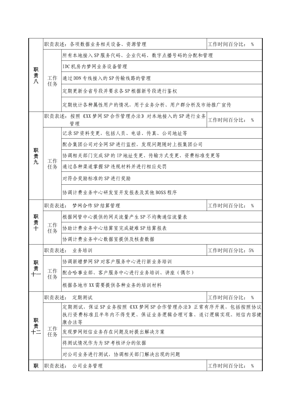 通信行业-研发中心业务管理室-数据业务接入与SP管理岗位说明书_第3页