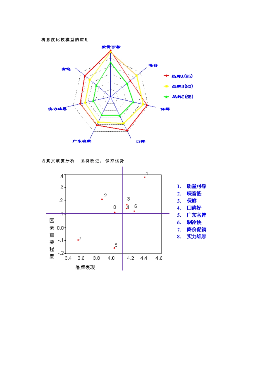 顾客满意度监视与提高模型_第3页