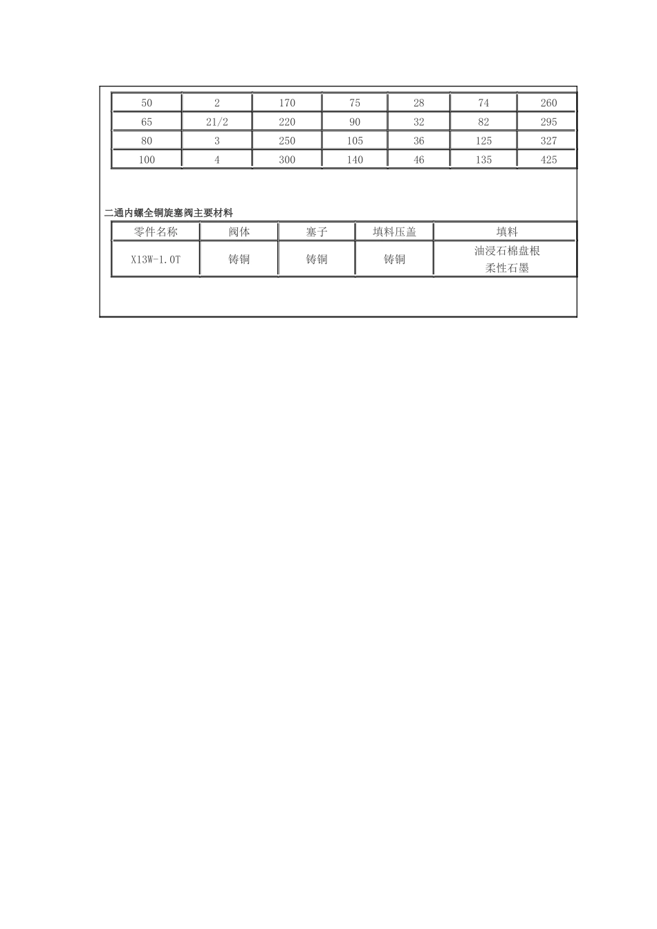 铜截止阀的价格_第3页