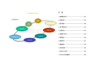 汽车销售顾问话术手册