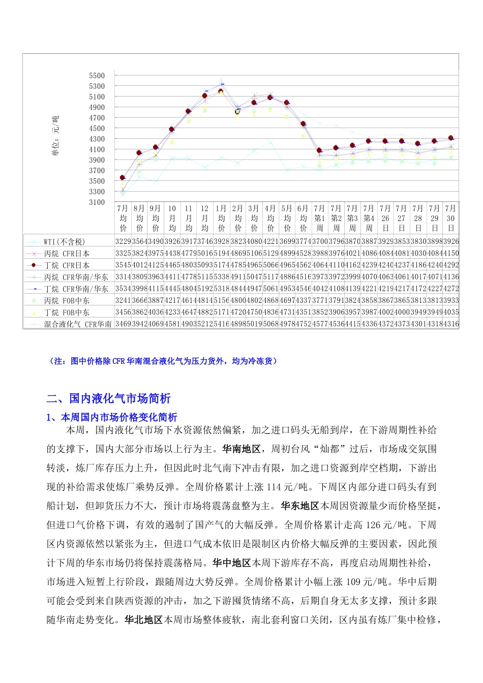 液化气市场周分析报告_第2页