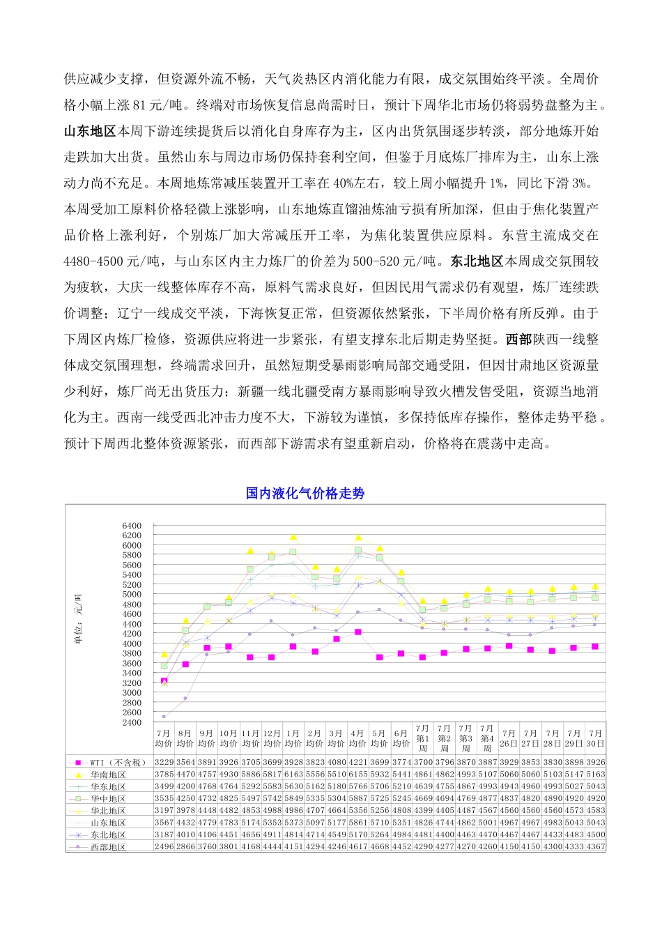 液化气市场周分析报告_第3页